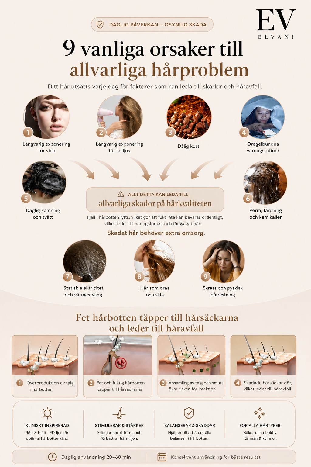 Elvani LED Hair Therapy Cap
