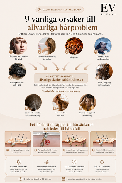 Elvani LED Hair Therapy Cap