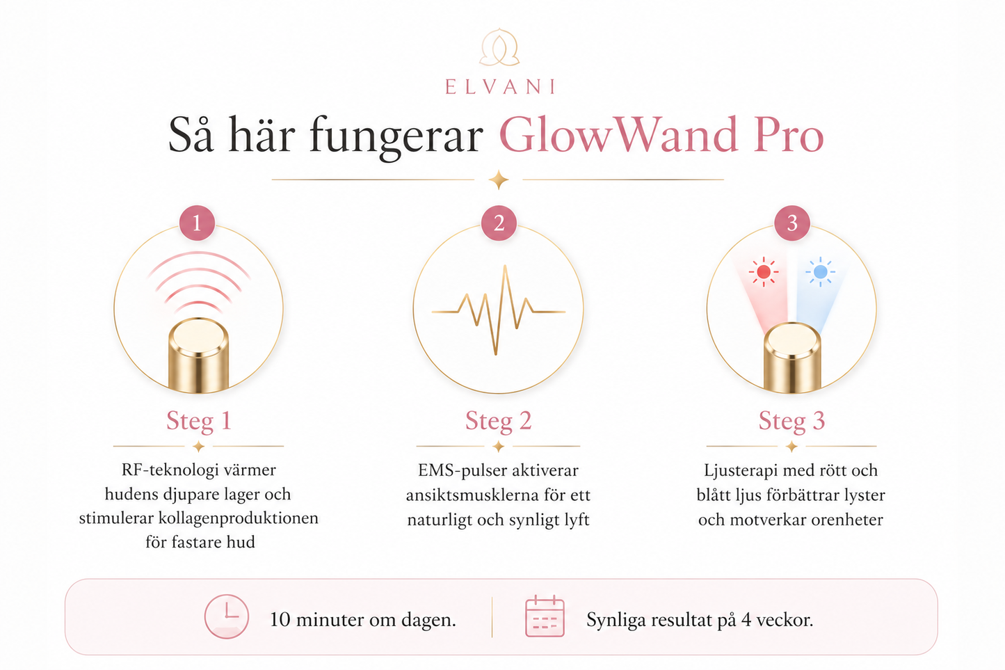 Elvani GlowWand Pro – RF & EMS Ansiktslyftare