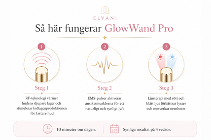 Elvani GlowWand Pro – RF & EMS Ansiktslyftare