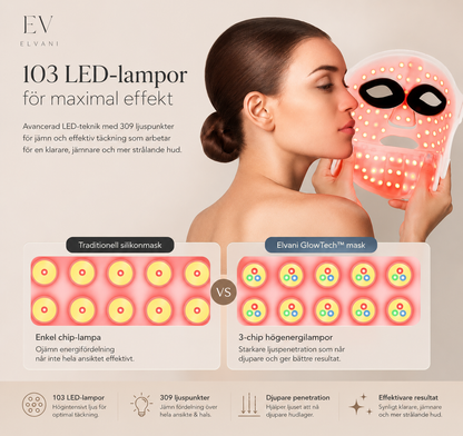 Elvani GlowTech – 7-i-1 LED Ansiktsmask
